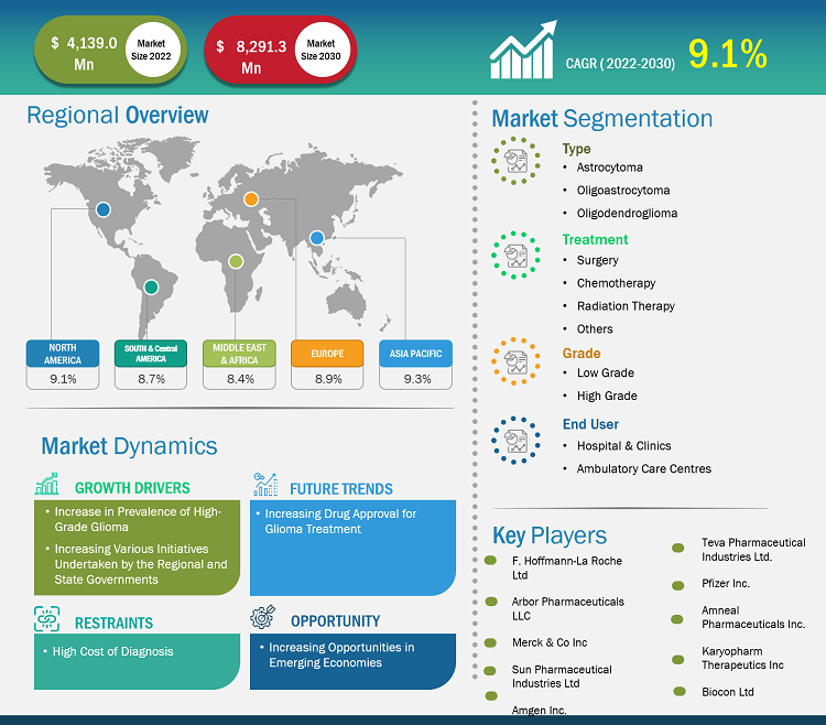 glioma-treatment-market