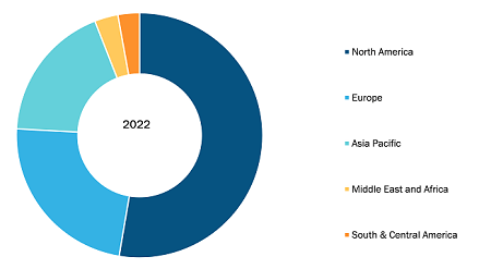 Region Analysis – Glioma Treatment Market