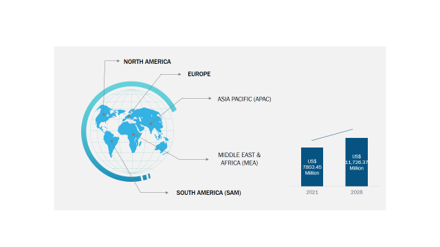 Enteral Feeding Formulas Market Forecast