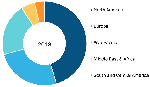 Global Epinephrine Market, By Regions, 2019 (%)