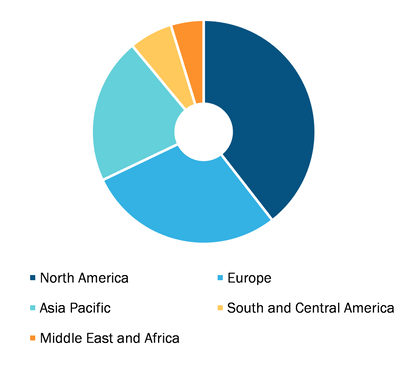 Glycomics Market, by Region, 2021 (%)