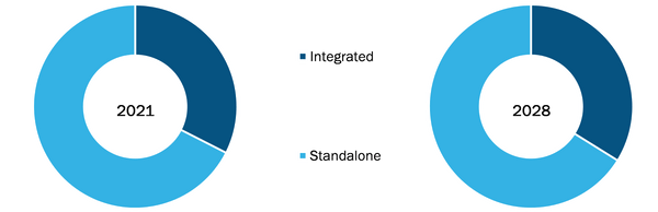 Patient Flow Management in Healthcare Market, by Product 