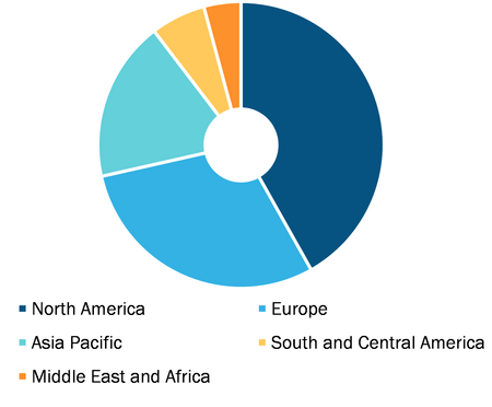 Patient Flow Management solutions Market by Region, 2021 (%)