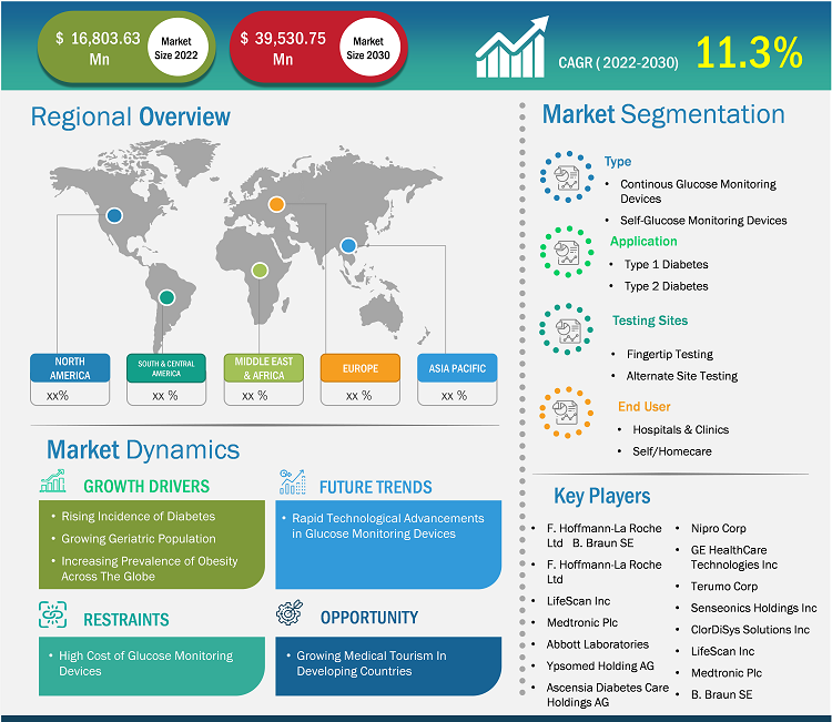 glucose-monitoring-devices-market