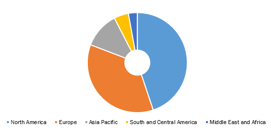 Glycomic Therapeutics Market, by Region, 2021