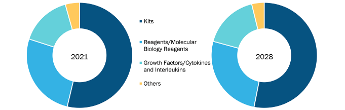 gmp-cell-therapy-consumables-market