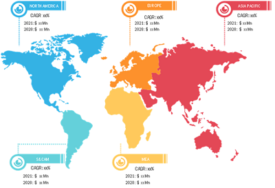 gmp-testing-service-market