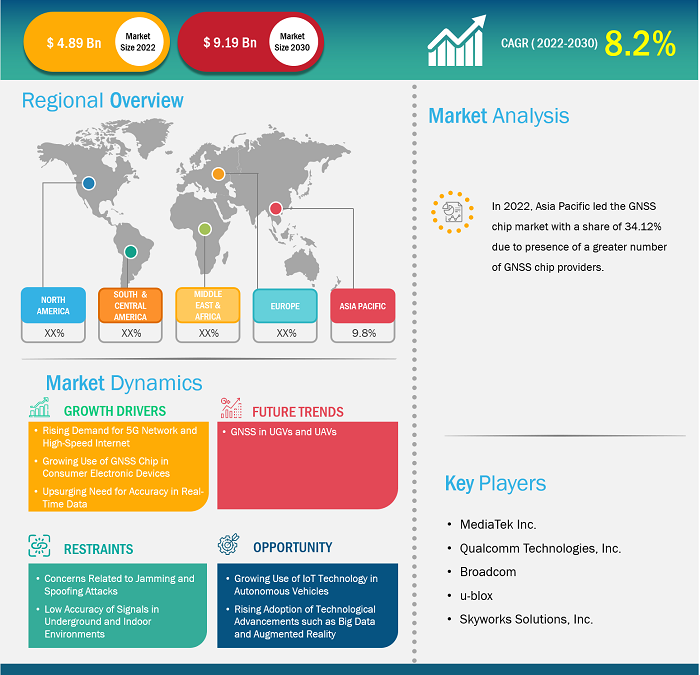 gnss-chip-market