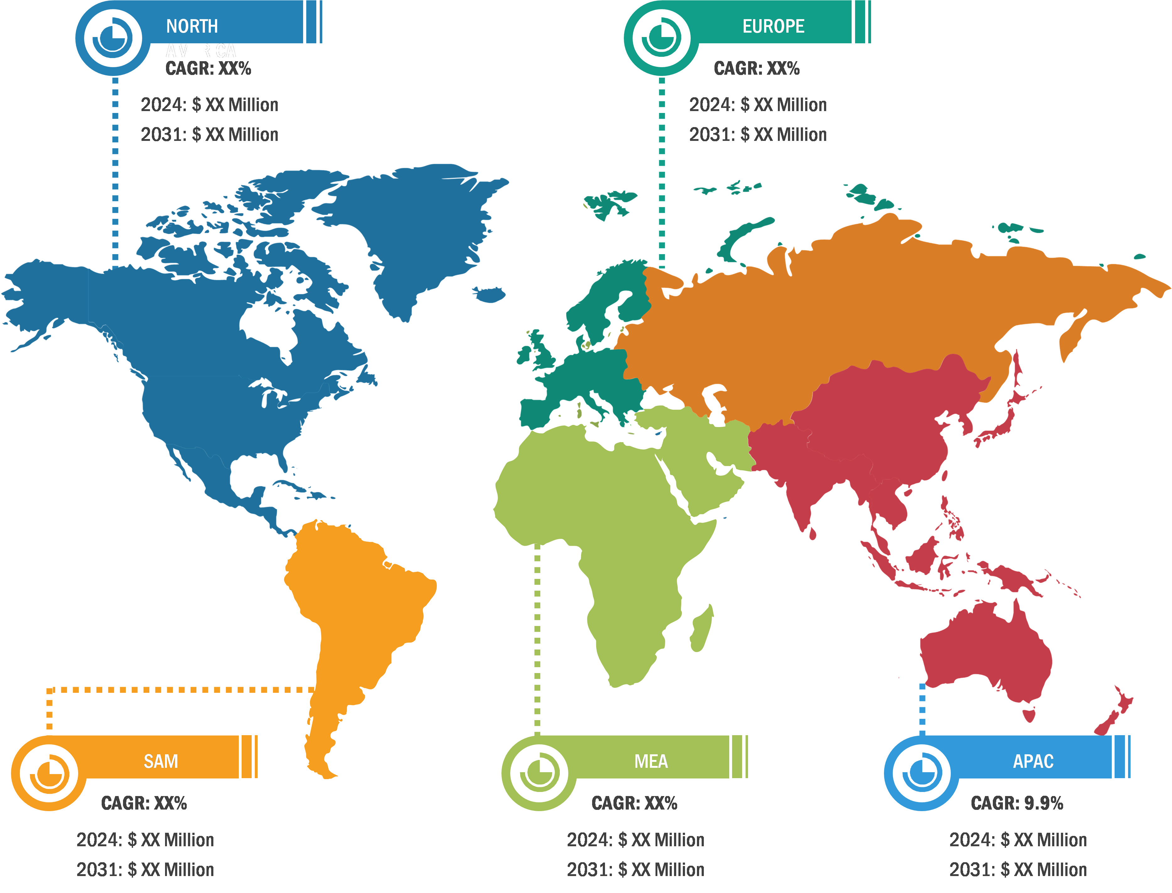 GNSS Chip Market Analysis – by Geography, 2024