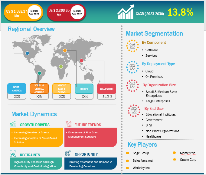 grant-management-software-market