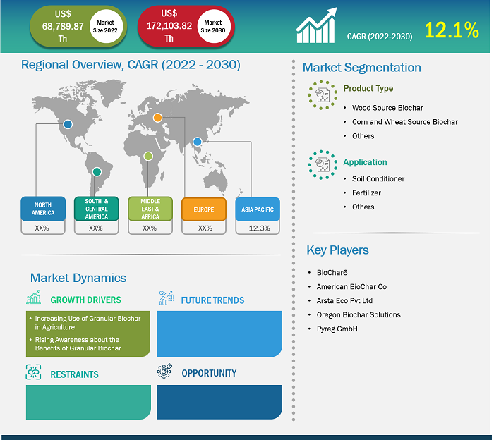 granular-biochar-market