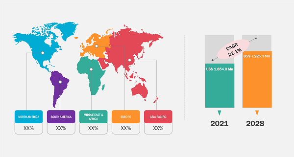 Graph Database Market