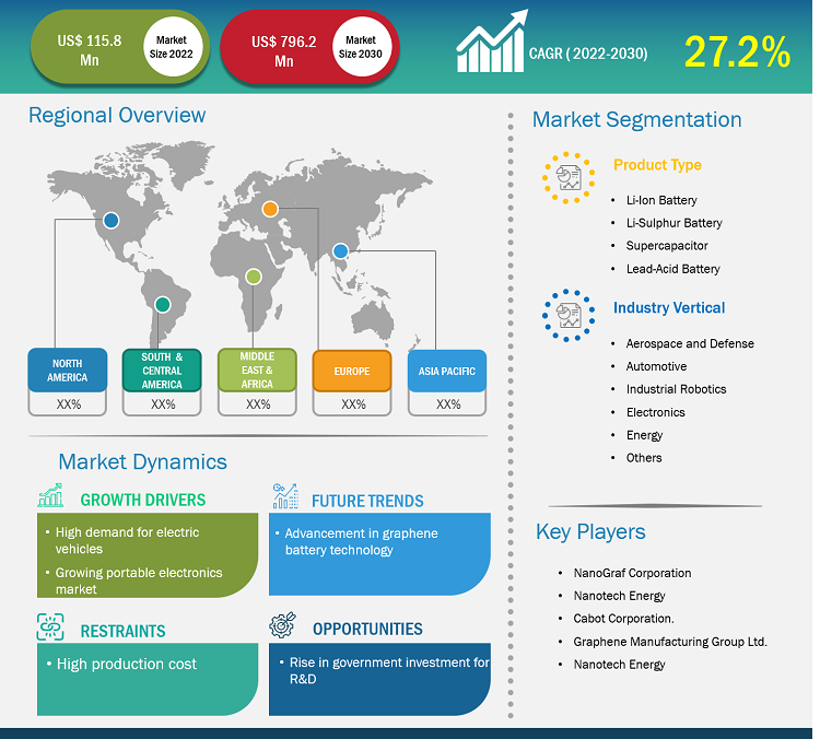 graphene-battery-market