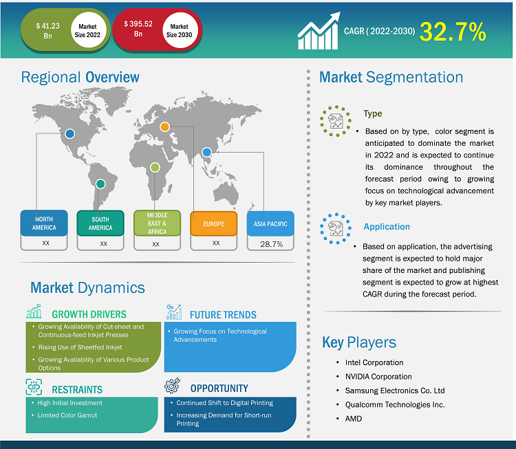 graphic-processing-unit-market