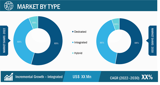 Graphics Processing Unit (GPU) Market Regional Analysis: