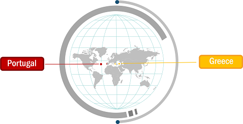 Greece and Portugal Surety Market Analysis — by Geography