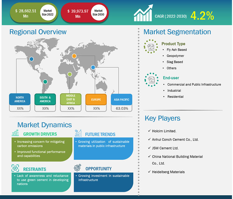 green-cement-and-concrete-market