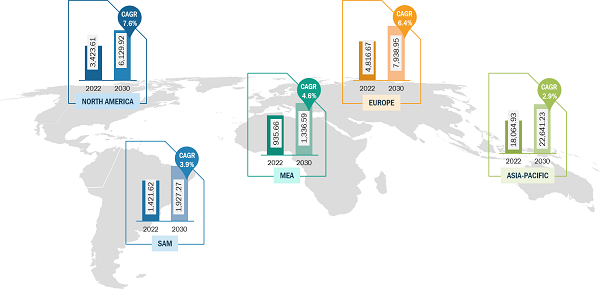 Green Cement and Concrete Market Share — by Region, 2022