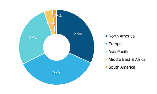 Green Hydrogen Market – by Region, 2022