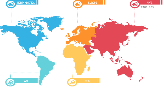 Global Gummy Supplements Market Breakdown – by Region 