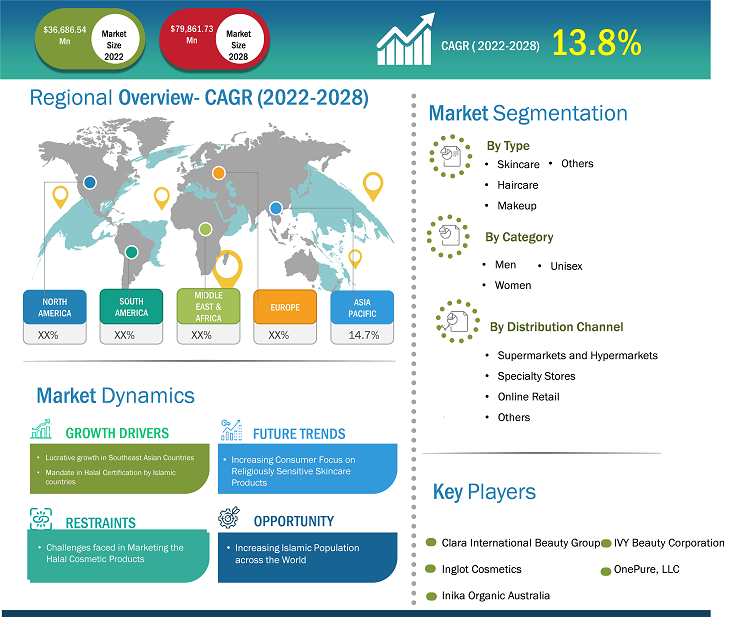 halal-cosmetics-market