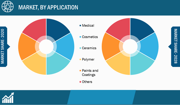 Halloysite Market, by Application – 2020 and 2028