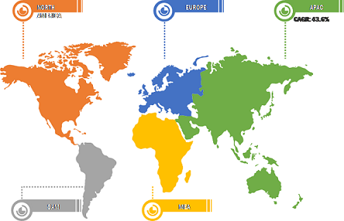 Lucrative Regional Hand Sanitizer Markets