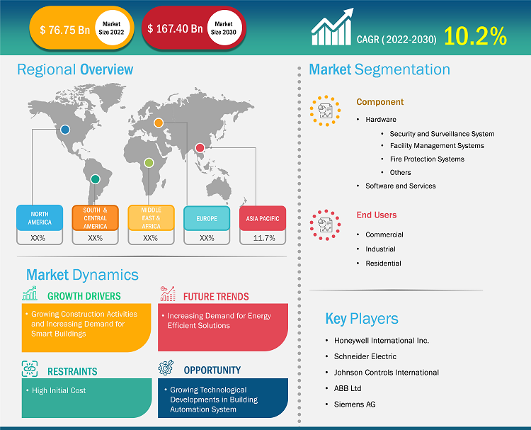 hardware-security-module-market