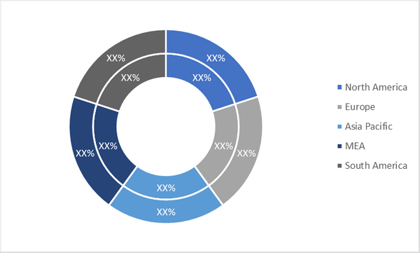 Head Mounted Display Market — by Geography, 2020 and 2028 (%)