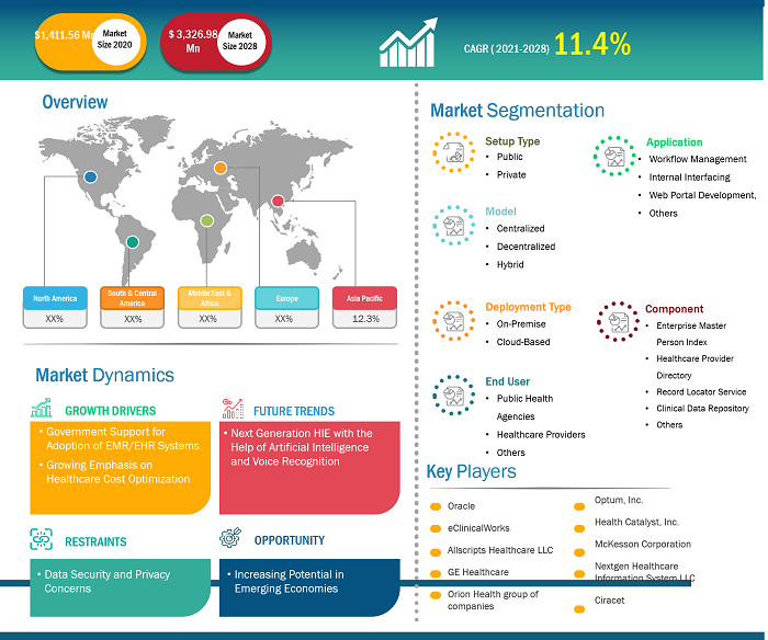 health-information-exchange-market