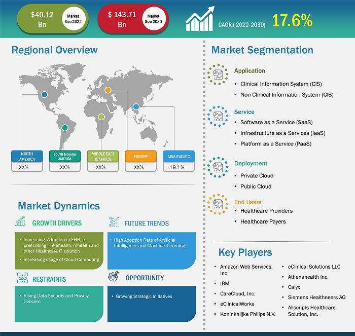 healthcare-cloud-computing-market