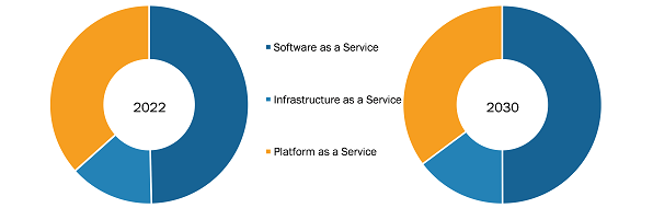 Healthcare Cloud Computing Market, by Application – 2022 and 2030