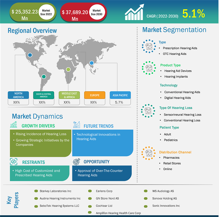 hearing-aids-market