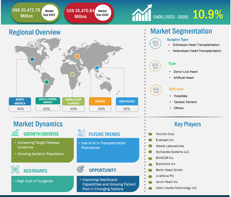 heart-transplant-market