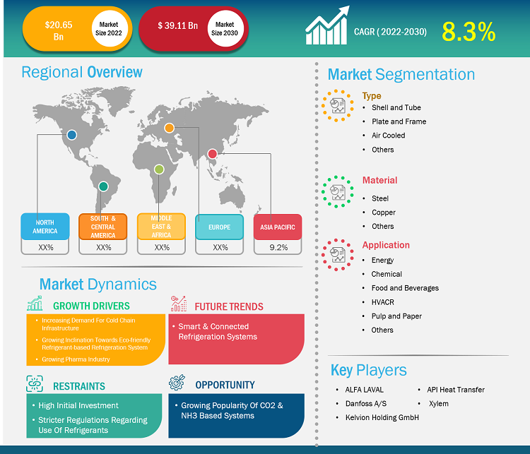 heat-exchanger-market