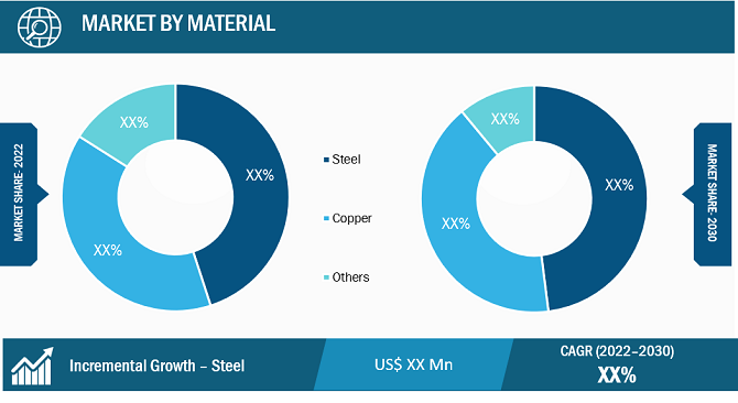 Heat Exchanger Market Segmental Analysis: