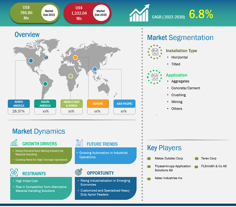 heavy-duty-apron-feeder-market