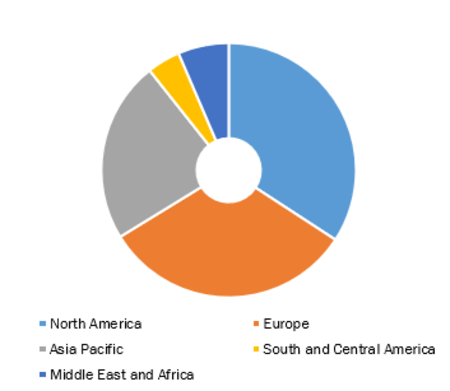 Global Helicobacter Pylori (H. Pylori) Non-Invasive Testing Market, by Region, 2021 (%)