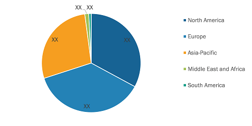 Helicopter Emergency Medical Services Market Share — by Region, 2023