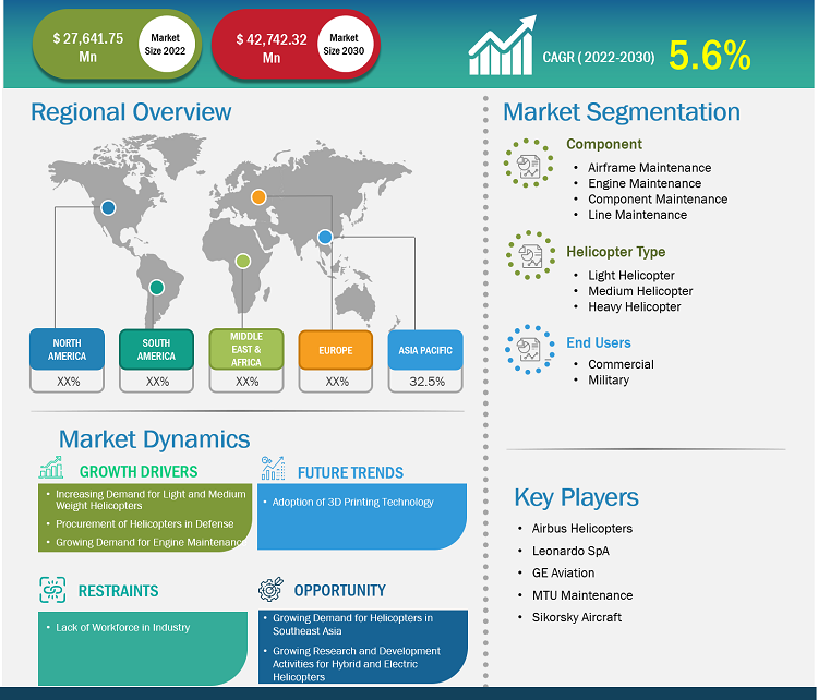 helicopter-mro-market