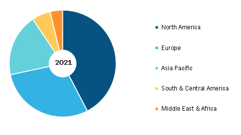 Hemodialysis and Peritoneal Dialysis Market, by Region, 2022 (%)