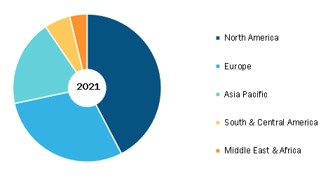 Hemodialysis and Peritoneal Dialysis Market Growing at CAGR of 6.4%