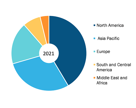 Hemodynamic Monitoring Systems Market, by Region, 2021 (%)