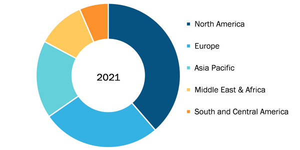 Hemostasis Analyzers Market Share, by Region, 2021 (%)