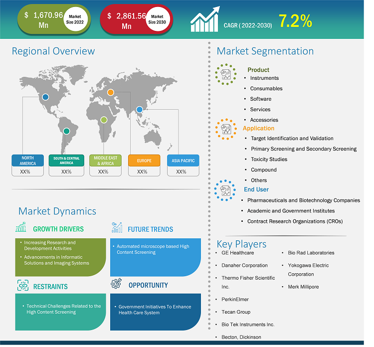 high-content-screening-market