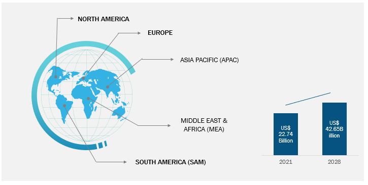 High Potency APIs Market 