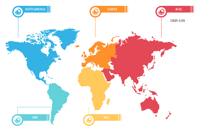 Highly Reactive Polyisobutylene Market Breakdown – by Region