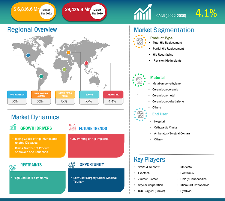 hip-implants-market