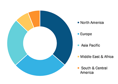 Holter ECG Market, by Region, 2022 (%)