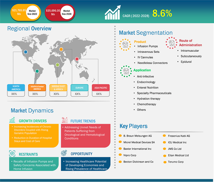 home-infusion-therapy-market